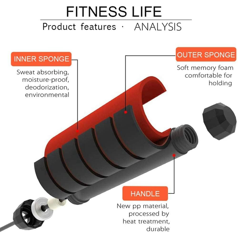 Jump Rope for Fitness,Speed Ju – Speed Skipping Rope recenzja i cena